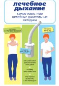 Самые известные целебные дыхательные методики: по Стрельниковой, Фролову, Ниши (, 2010)